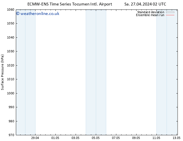 Surface pressure ECMWFTS Su 28.04.2024 02 UTC