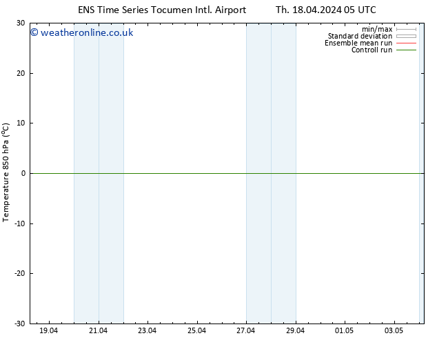 Temp. 850 hPa GEFS TS Th 18.04.2024 11 UTC