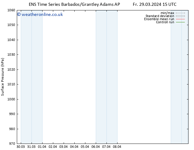 Surface pressure GEFS TS We 03.04.2024 15 UTC