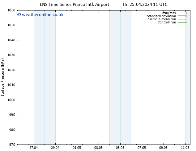 Surface pressure GEFS TS Sa 27.04.2024 11 UTC