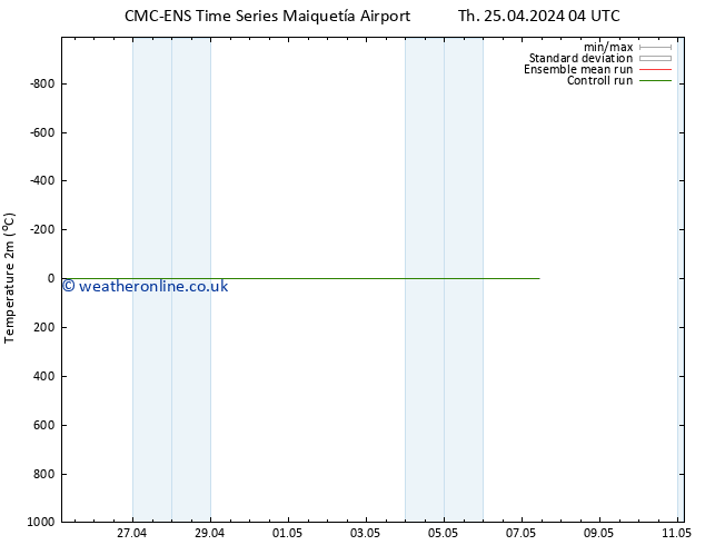 Temperature (2m) CMC TS Sa 27.04.2024 22 UTC