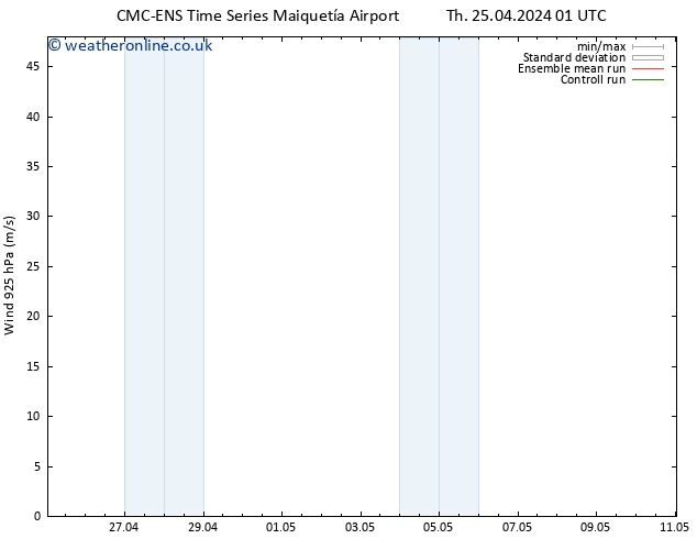 Wind 925 hPa CMC TS Tu 07.05.2024 07 UTC