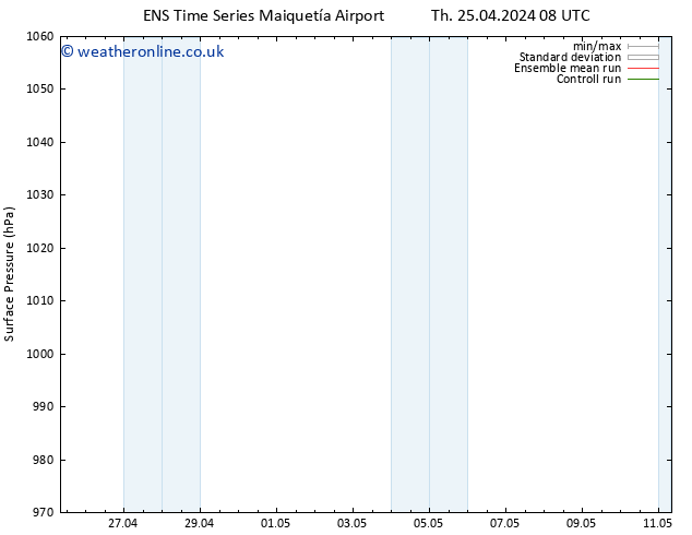 Surface pressure GEFS TS Th 25.04.2024 08 UTC