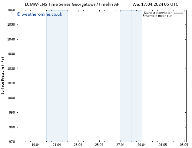 Surface pressure ECMWFTS Th 18.04.2024 05 UTC