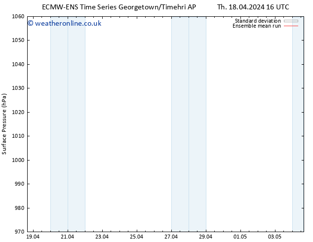 Surface pressure ECMWFTS Mo 22.04.2024 16 UTC