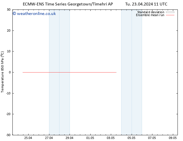 Temp. 850 hPa ECMWFTS We 01.05.2024 11 UTC