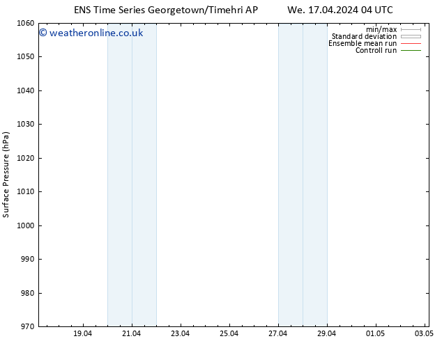 Surface pressure GEFS TS We 17.04.2024 04 UTC