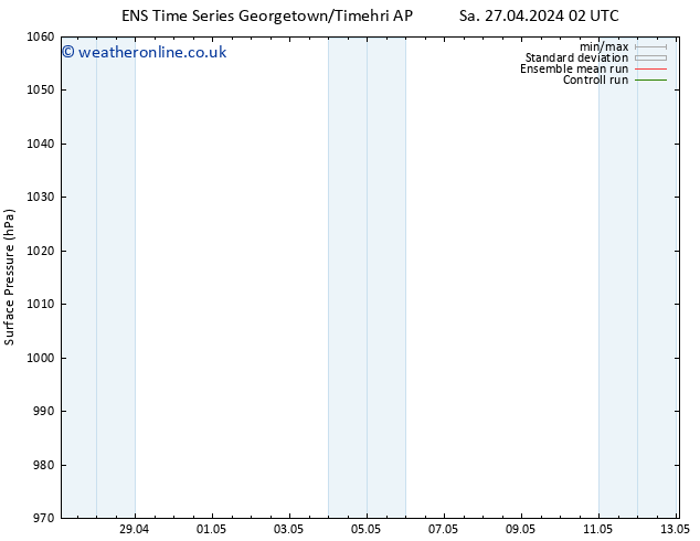 Surface pressure GEFS TS Mo 13.05.2024 02 UTC