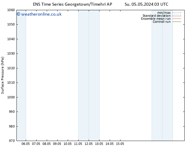 Surface pressure GEFS TS Tu 07.05.2024 21 UTC