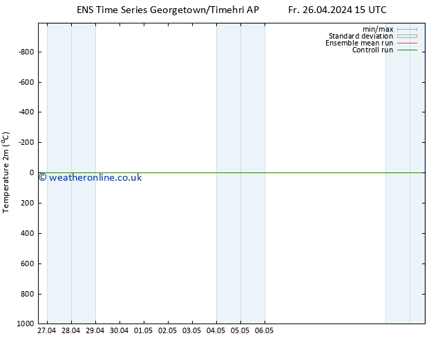 Temperature (2m) GEFS TS Sa 27.04.2024 15 UTC