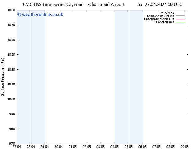 Surface pressure CMC TS Su 28.04.2024 06 UTC