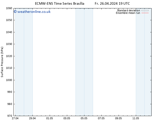 Surface pressure ECMWFTS We 01.05.2024 19 UTC