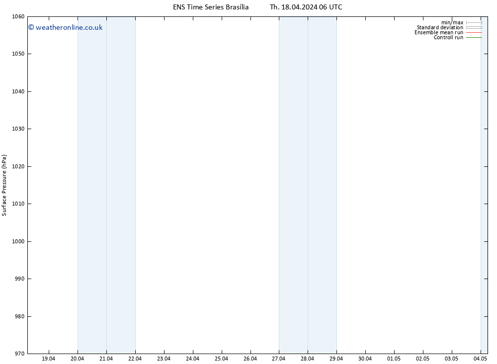 Surface pressure GEFS TS Th 18.04.2024 06 UTC