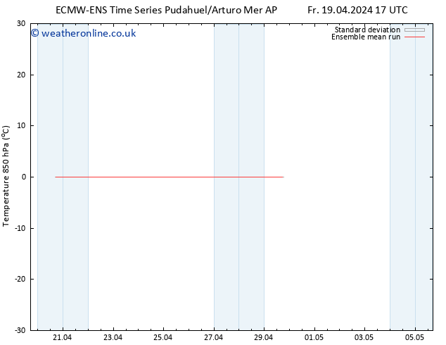 Temp. 850 hPa ECMWFTS Mo 22.04.2024 17 UTC