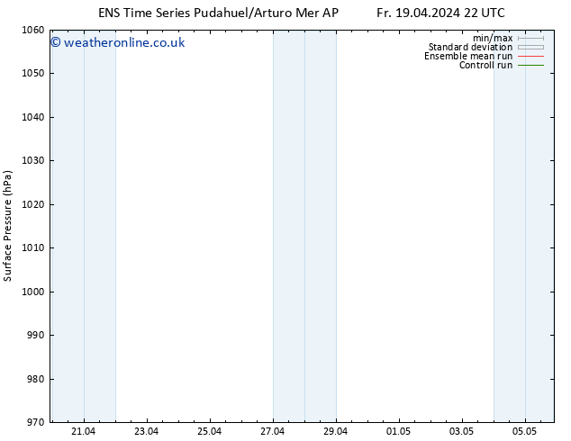 Surface pressure GEFS TS Sa 27.04.2024 22 UTC