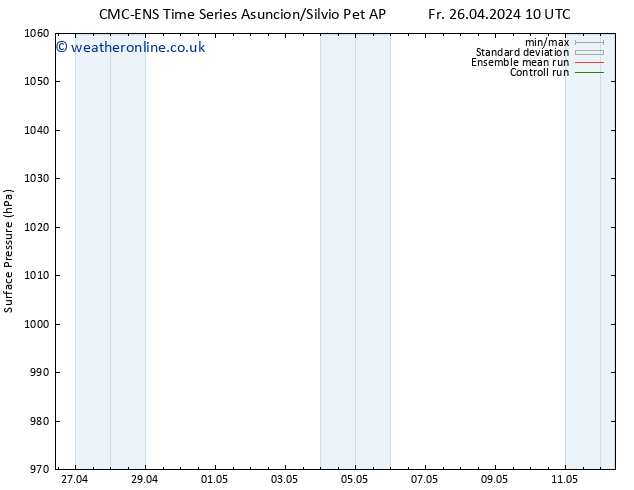 Surface pressure CMC TS Fr 26.04.2024 22 UTC