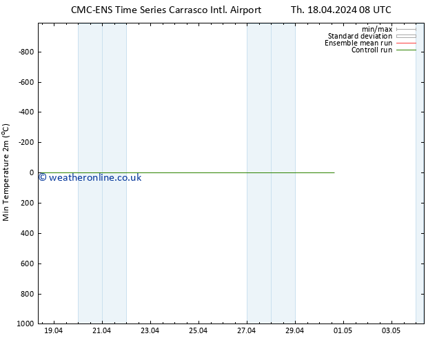 Temperature Low (2m) CMC TS Th 18.04.2024 14 UTC