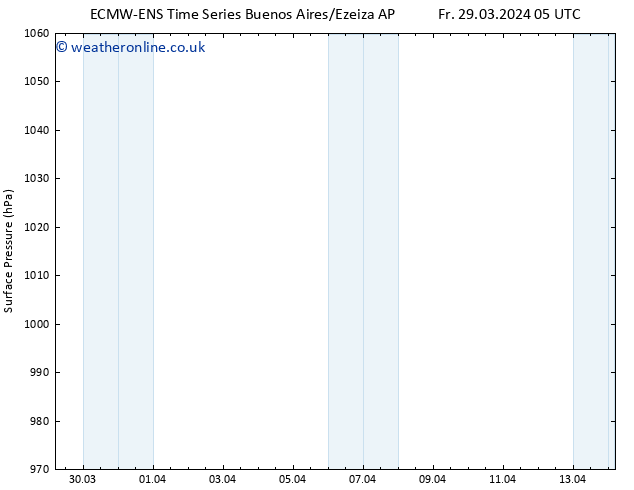 Surface pressure ALL TS Su 31.03.2024 17 UTC