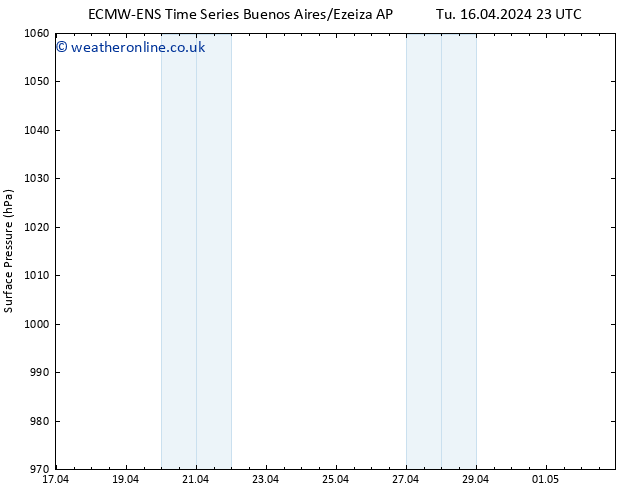 Surface pressure ALL TS Tu 23.04.2024 23 UTC