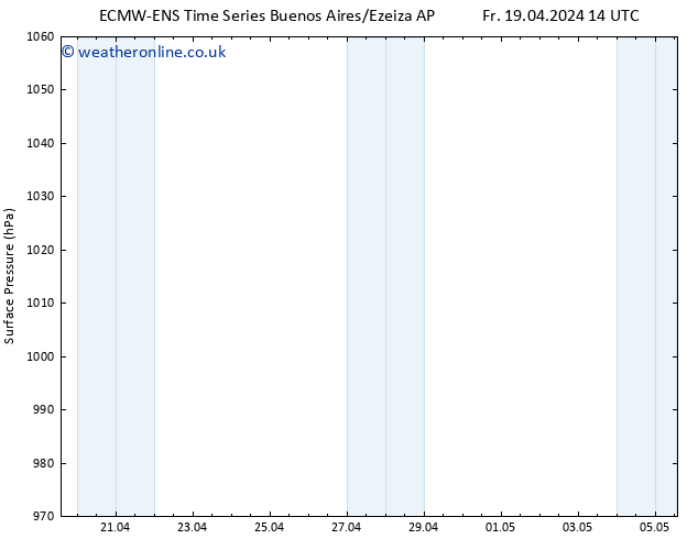 Surface pressure ALL TS We 24.04.2024 02 UTC