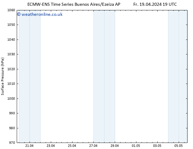 Surface pressure ALL TS Sa 20.04.2024 01 UTC