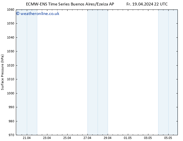 Surface pressure ALL TS Su 28.04.2024 22 UTC