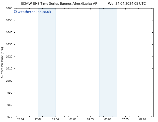 Surface pressure ALL TS We 24.04.2024 11 UTC