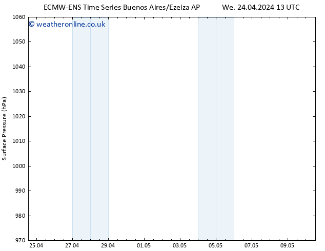 Surface pressure ALL TS Fr 26.04.2024 07 UTC