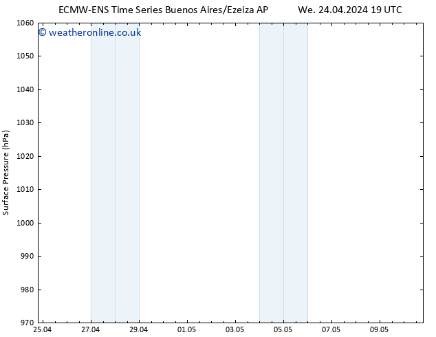 Surface pressure ALL TS Fr 26.04.2024 01 UTC