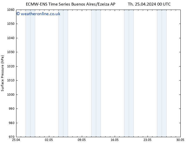 Surface pressure ALL TS Su 28.04.2024 12 UTC