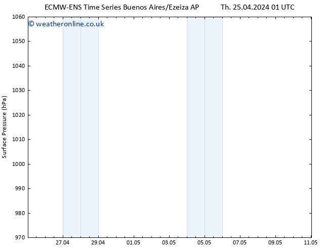 Surface pressure ALL TS Sa 27.04.2024 13 UTC