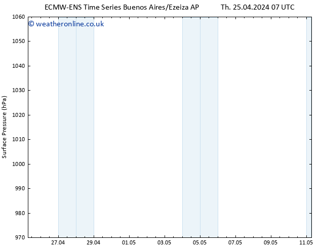 Surface pressure ALL TS Th 25.04.2024 07 UTC