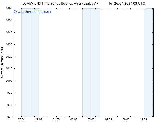 Surface pressure ALL TS We 01.05.2024 15 UTC