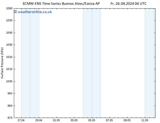 Surface pressure ALL TS Tu 30.04.2024 04 UTC