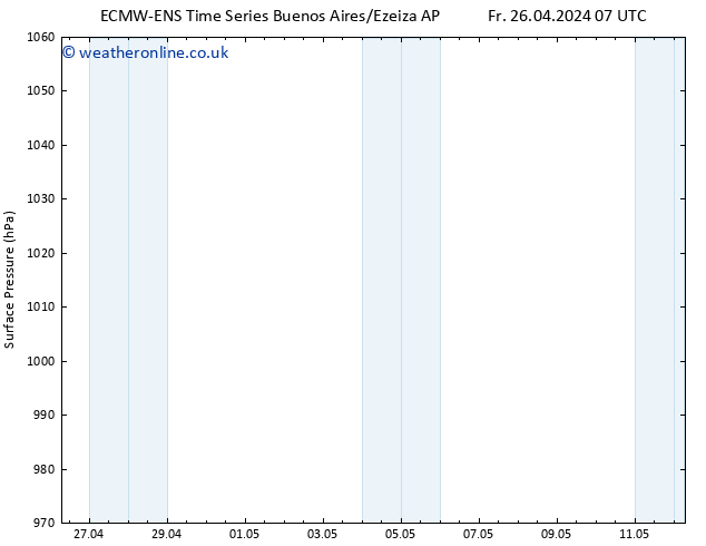 Surface pressure ALL TS Fr 26.04.2024 13 UTC