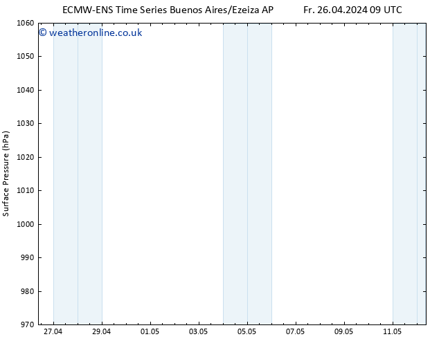 Surface pressure ALL TS Su 28.04.2024 09 UTC