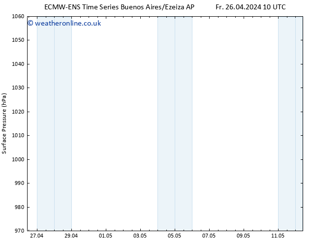 Surface pressure ALL TS Fr 26.04.2024 16 UTC