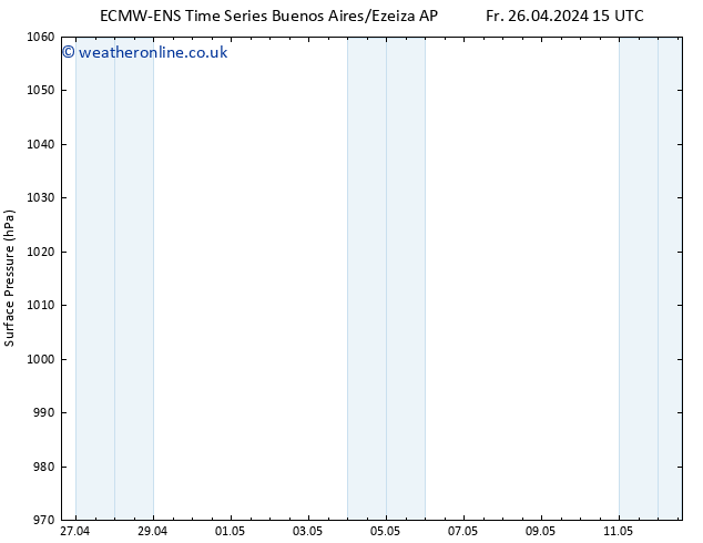 Surface pressure ALL TS We 01.05.2024 03 UTC