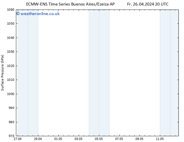 Surface pressure ALL TS We 08.05.2024 20 UTC