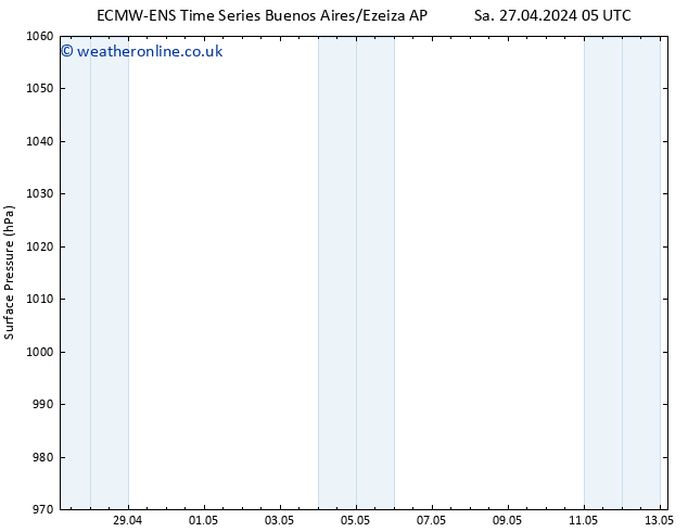 Surface pressure ALL TS Su 28.04.2024 11 UTC