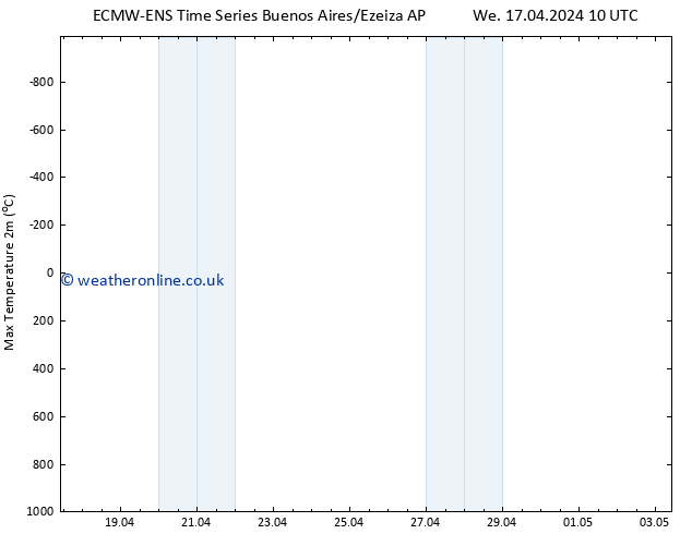 Temperature High (2m) ALL TS We 24.04.2024 22 UTC