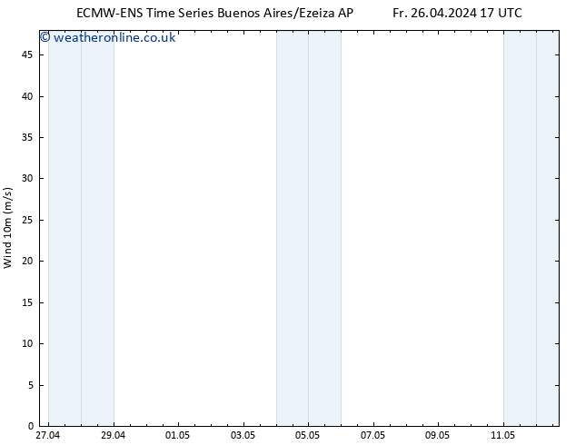 Surface wind ALL TS Tu 30.04.2024 23 UTC