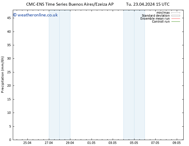 Precipitation CMC TS We 24.04.2024 03 UTC