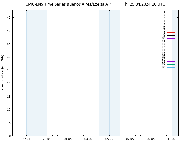 Precipitation CMC TS Th 25.04.2024 16 UTC