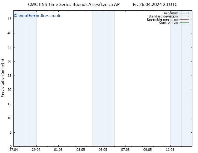 Precipitation CMC TS Sa 27.04.2024 05 UTC