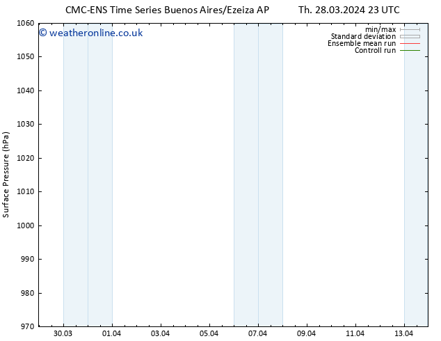 Surface pressure CMC TS Th 04.04.2024 23 UTC