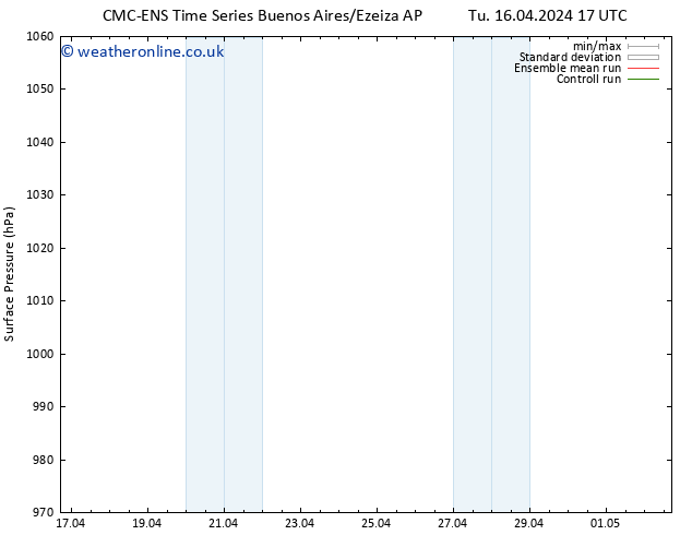 Surface pressure CMC TS We 17.04.2024 23 UTC