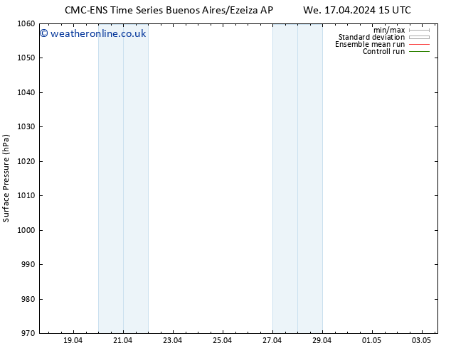 Surface pressure CMC TS Th 18.04.2024 03 UTC