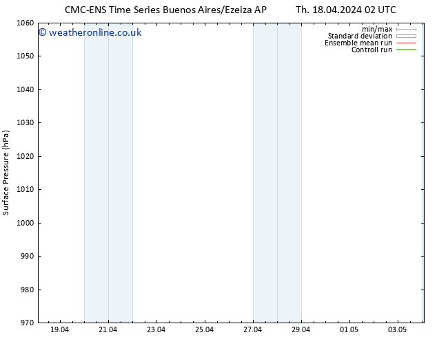 Surface pressure CMC TS Mo 22.04.2024 14 UTC