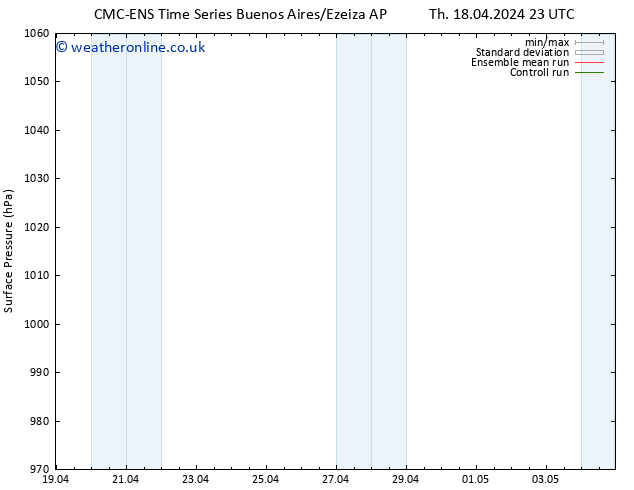 Surface pressure CMC TS Fr 19.04.2024 23 UTC